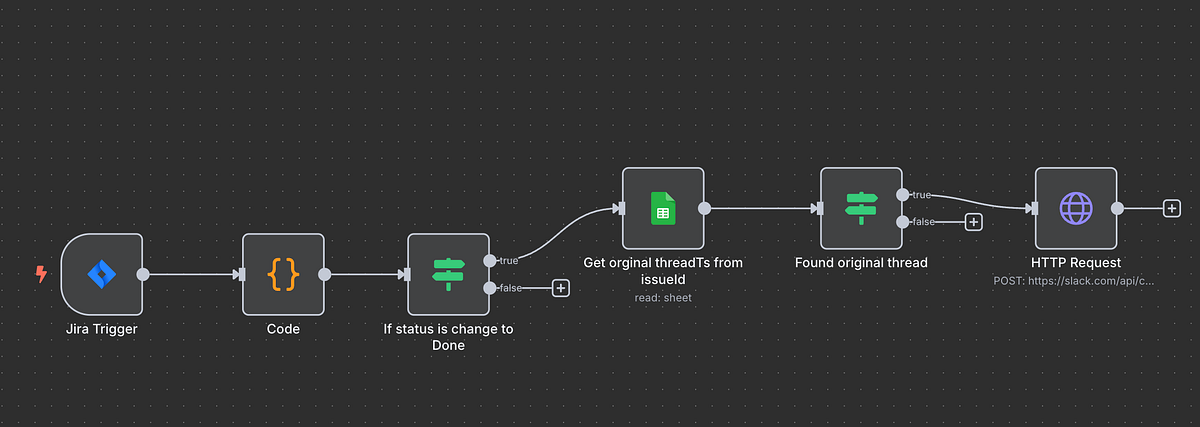 Workflow #2 — JIRA webhook → Slack notify