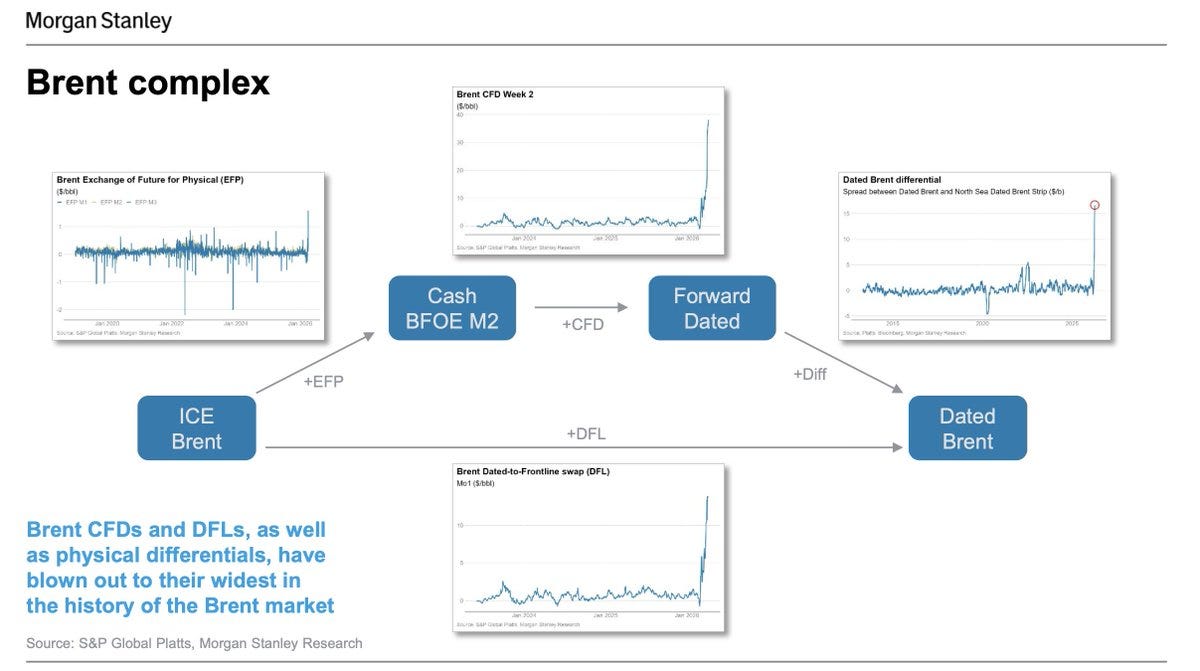Paper Oil vs. Physical Reality: The Dangerous Gamble of Treasury Intervention in Crude Futures