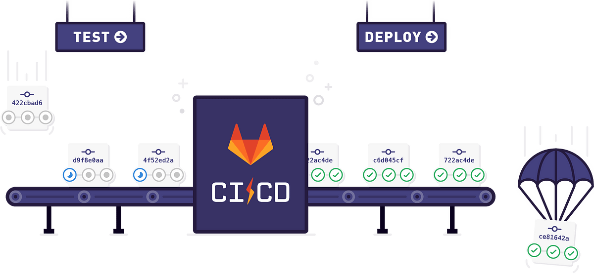 GitLab CI CD Deploy To Two Different AppEngine Instances And Projects