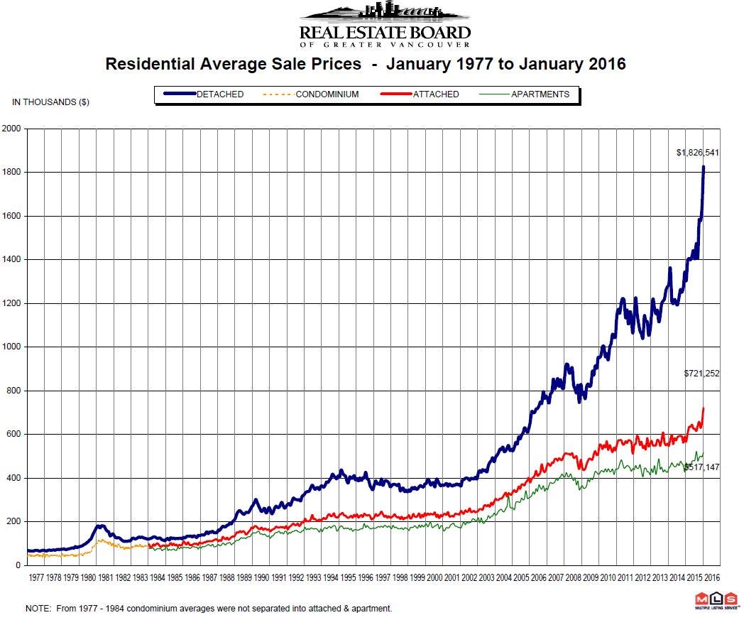 vancouver-housing-crisis-medium