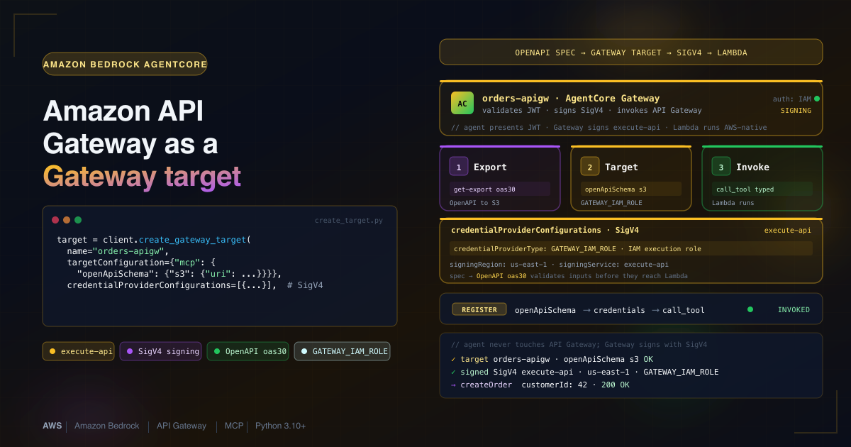 Amazon API Gateway as a target on Amazon Bedrock AgentCore Gateway