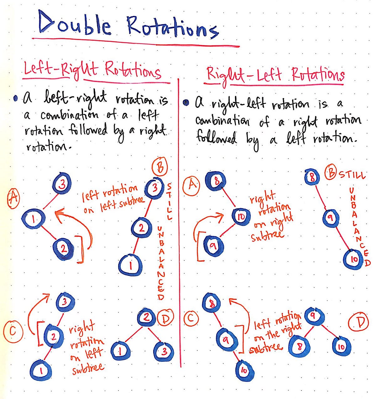 avl-tree-rotations-pdf