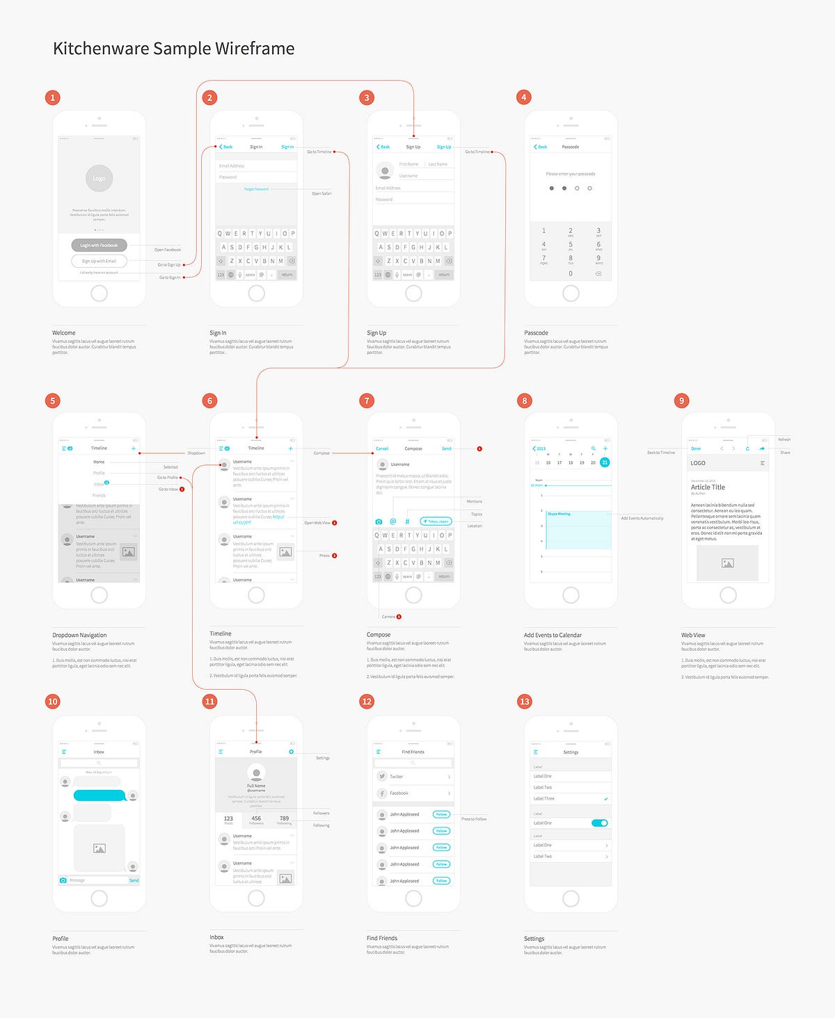 Wireframes by Top UX Designers - Inspiration Supply - Medium