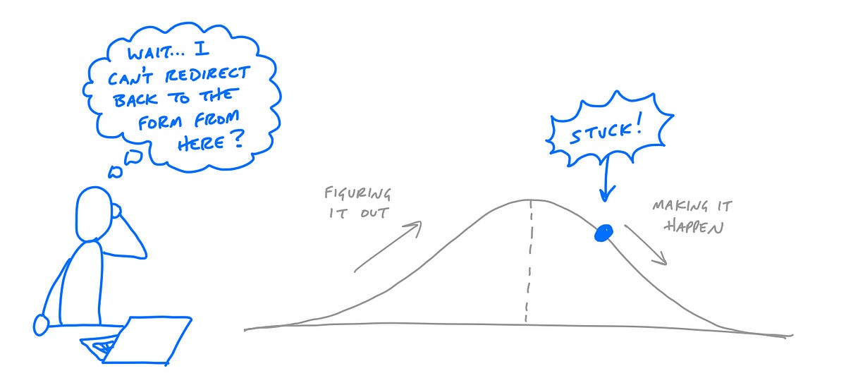 Real Work vs. Imaginary Work