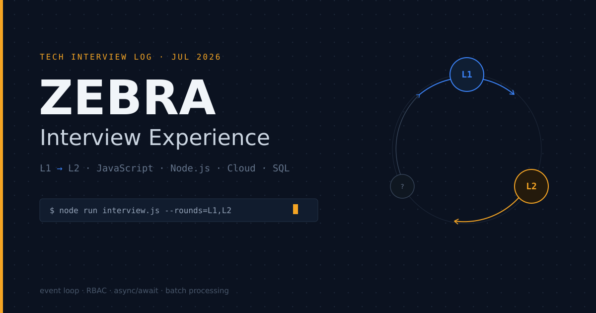 Zebra Technologies — Interview Questions for Senior Software Engineer — Full Stack — React.js,