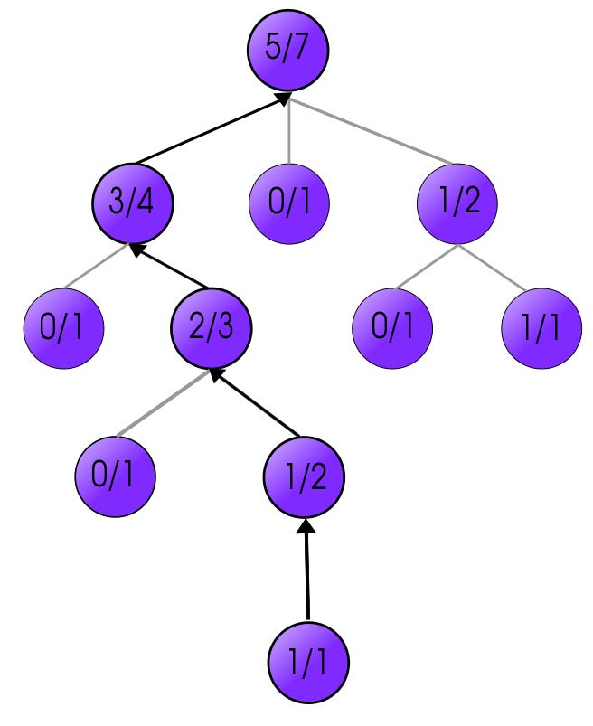 Monte Carlo Tree Search – Towards Data Science