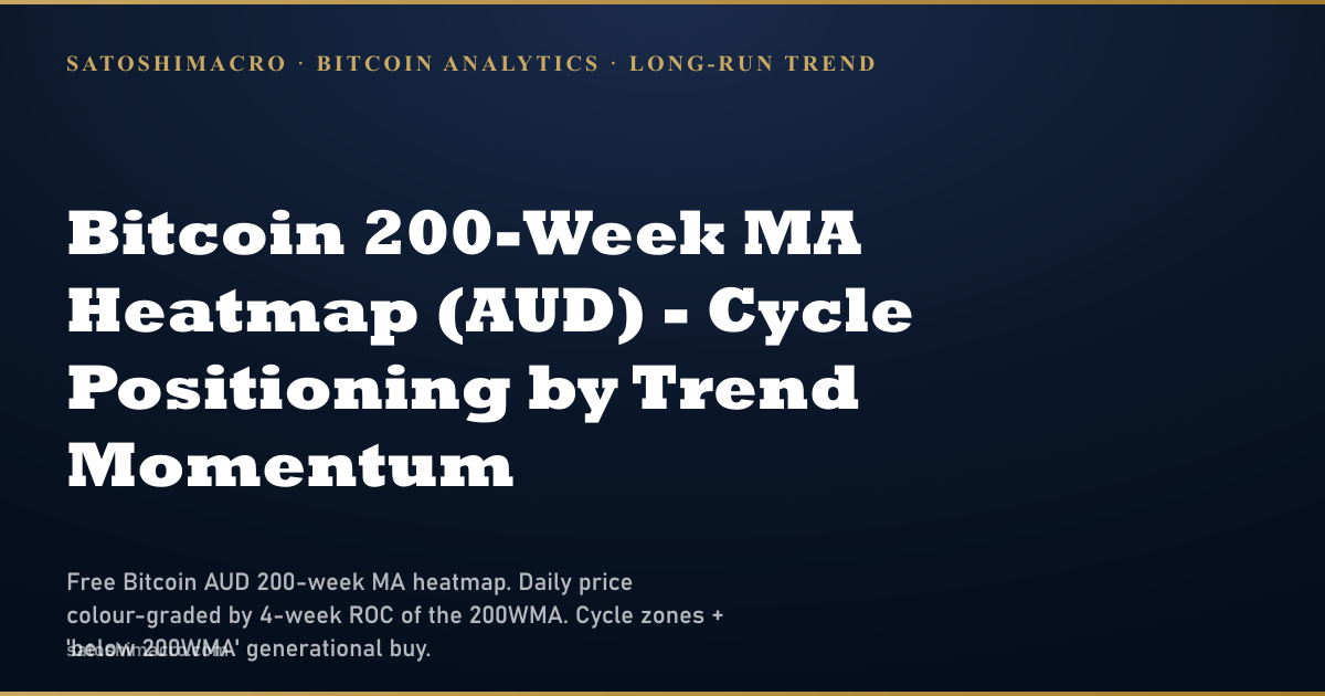 The Bitcoin 200-Week Moving Average Heatmap: The Slowest Cycle Indicator, and Why That Is the Point