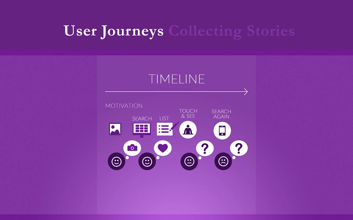 Stories —executing your user research (part 1)