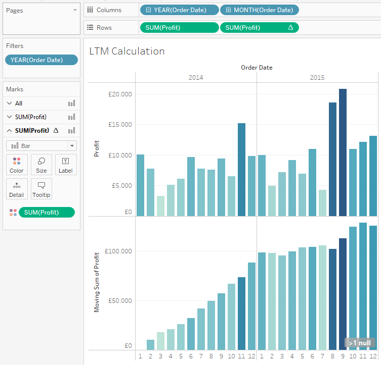 Tableau: LTM Moving Calculation (Finance KPI) – Leon Agatić – Medium