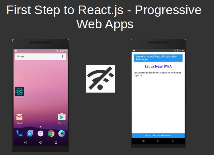 react-progressive-web-apps-part-1-progressive-web-apps-medium