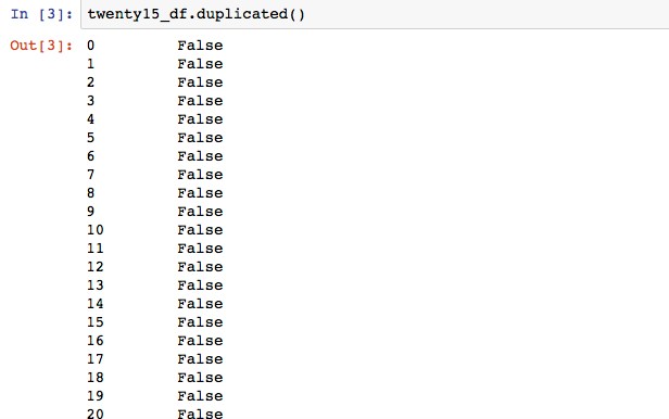 dealing-with-duplicates-in-pandas-dataframe-kasia-rachuta-medium