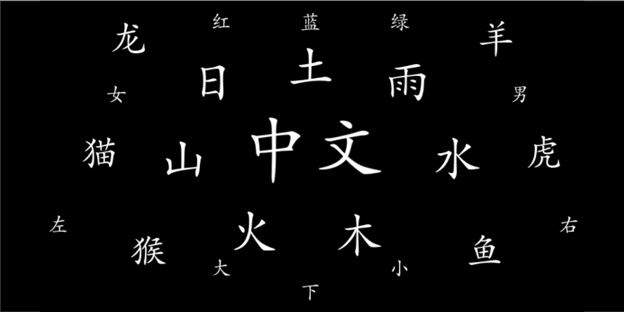 Image result for chinese characters