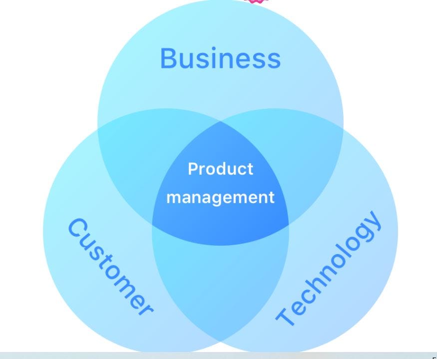 Product Management Odyssey Medium