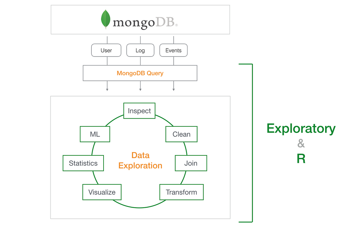 property assignment expected mongodb