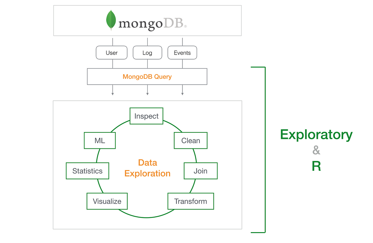 An Introduction To MongoDB Query For Beginners – Learn Data Science