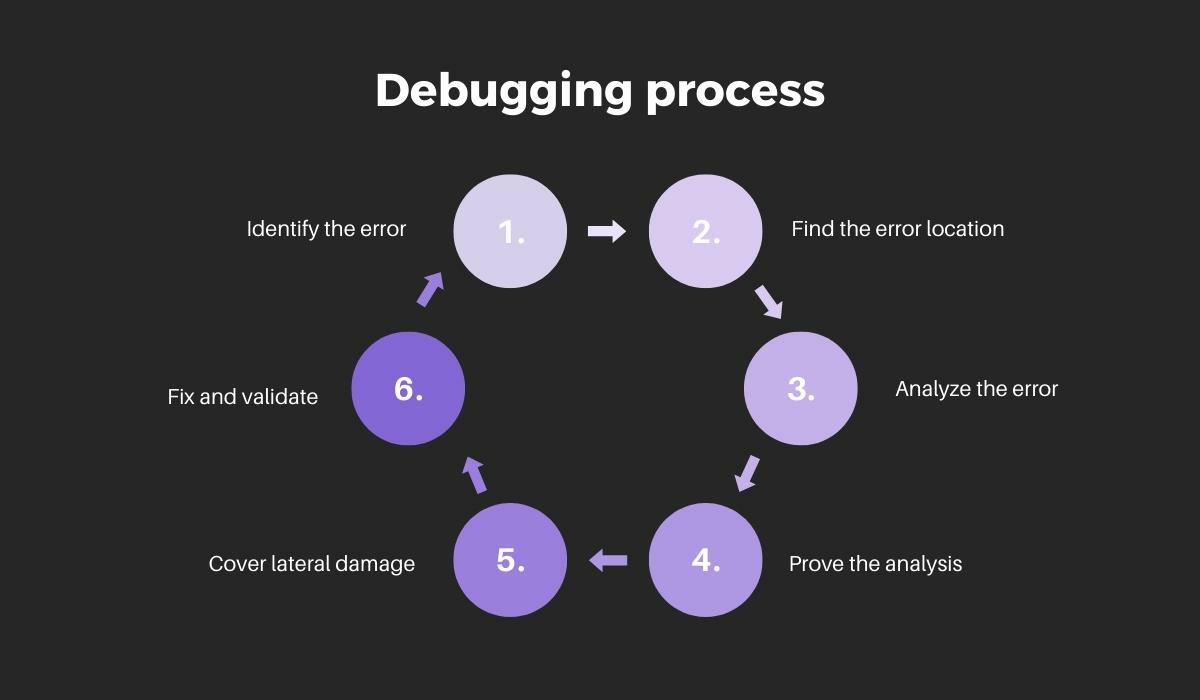 Blockchain Geliştirirken Hata Ayıklama (Debugging) Süreci: Öğrenmenin En Etkili Yolu