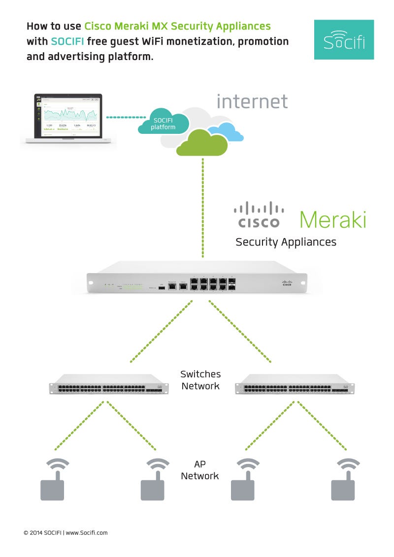 Why we have a passion for Cisco Meraki MX Security ... wireless access point setup diagram 