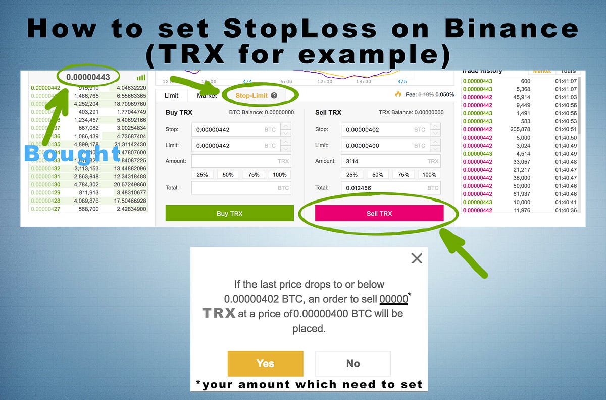 How to set stop loss on Binance exchange? – How to set ...