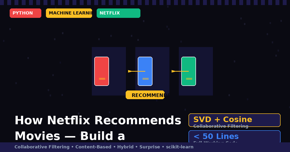 How Netflix Recommends Movies — Build a Recommendation Engine Using Python