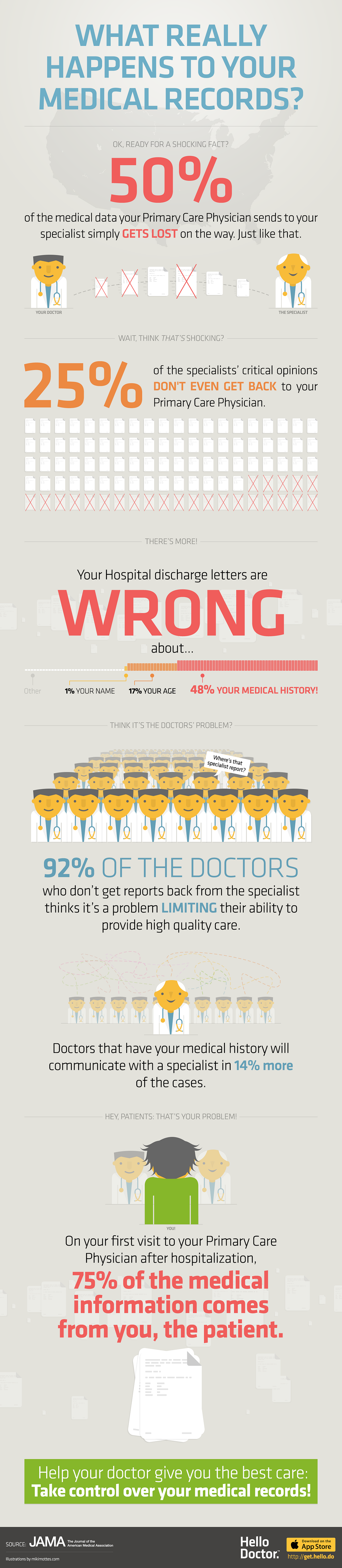 infographic-what-really-happens-to-your-medical-records