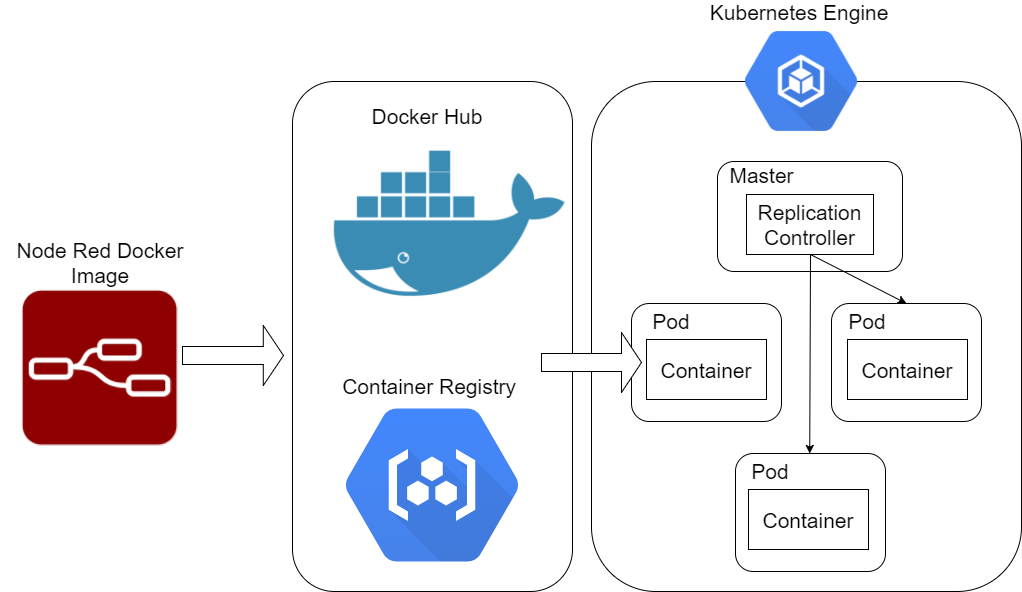 diff between docker and kubernetes