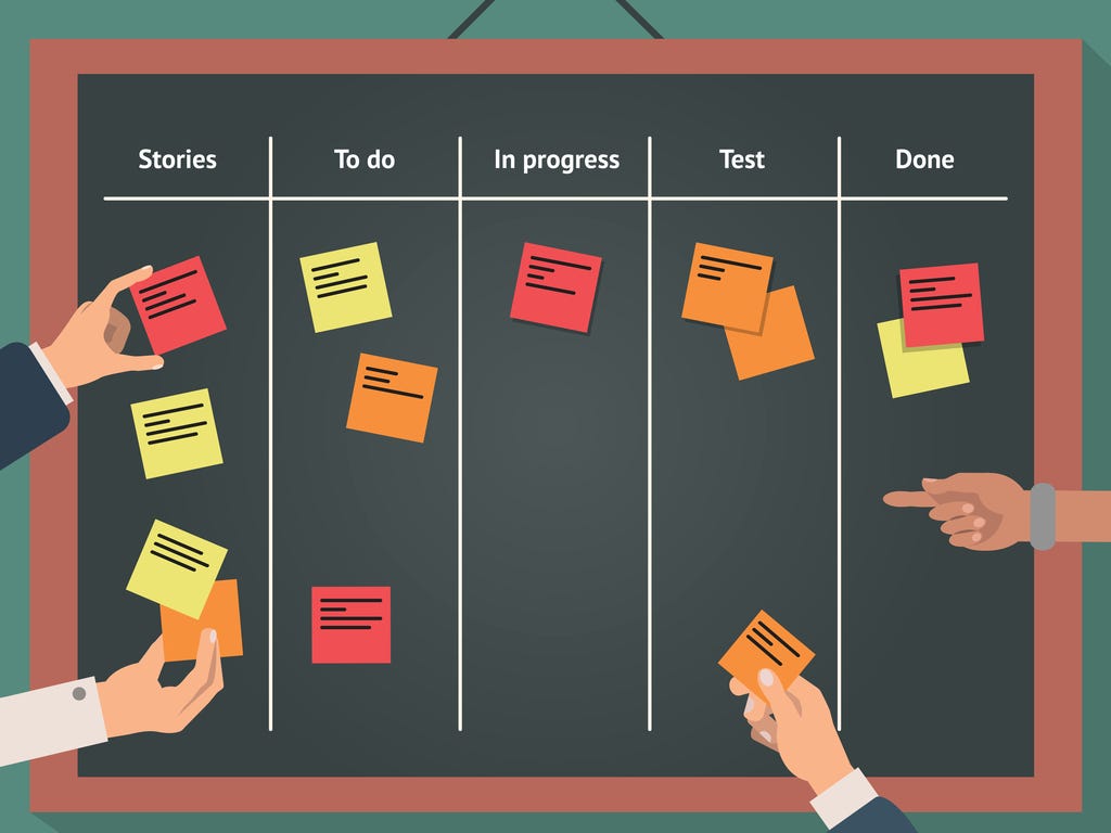 5 Great Kanban Board Tools for Business Team Works – Mobile Marketing ...