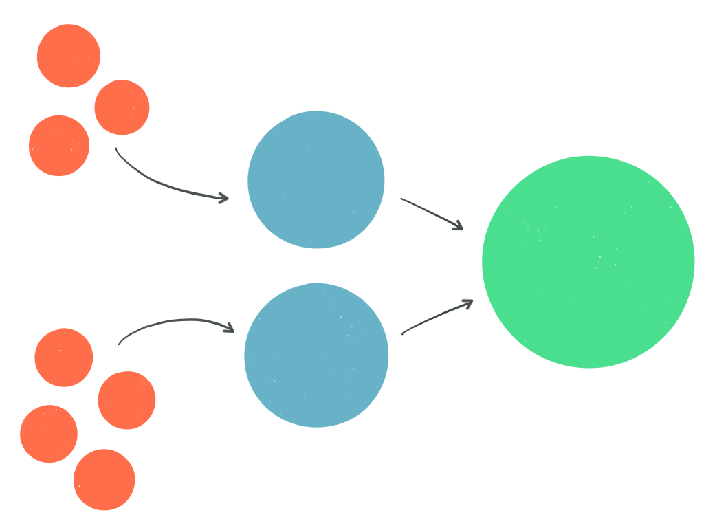 Systematic Design