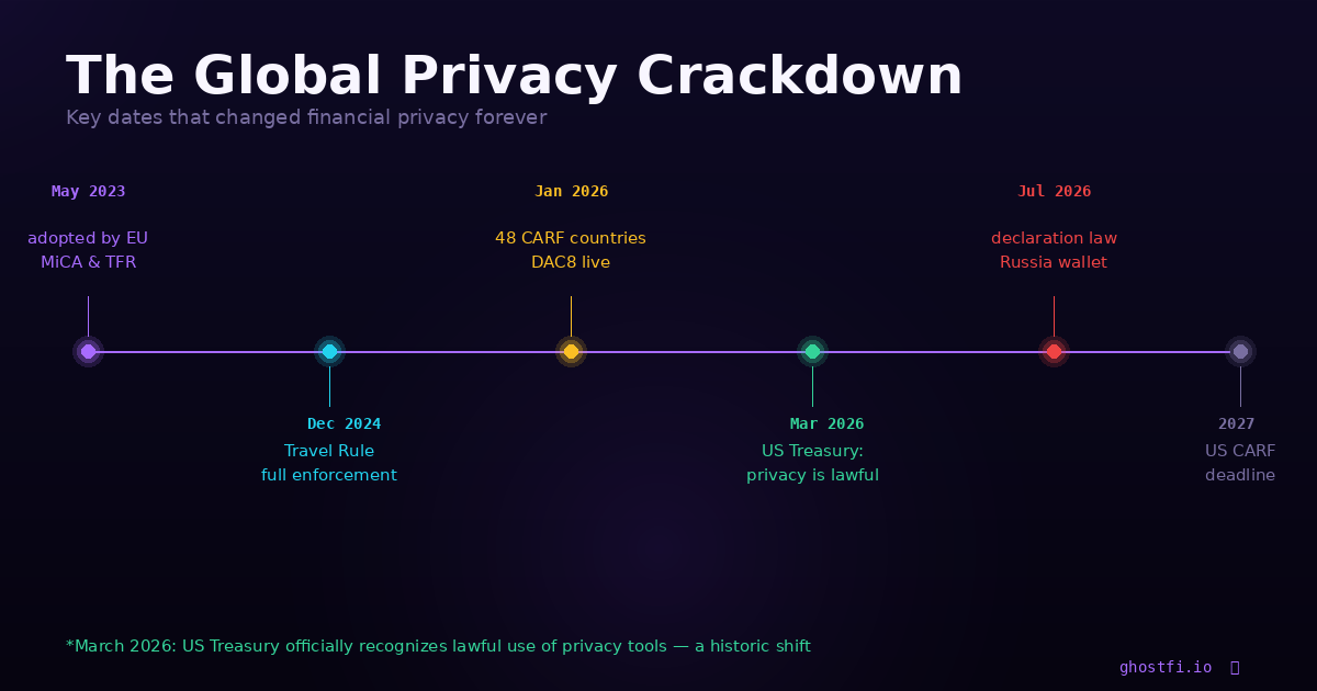 Even the US Treasury Just Admitted You Have the Right to Financial Privacy