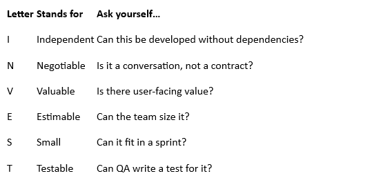 The INVEST Litmus Test