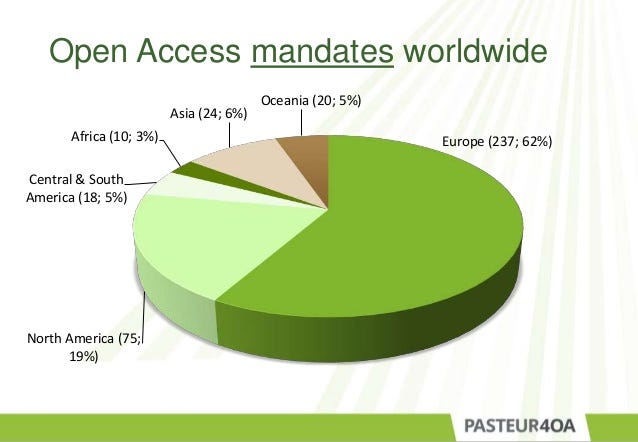 Open-Access-Mandates-worldwide
