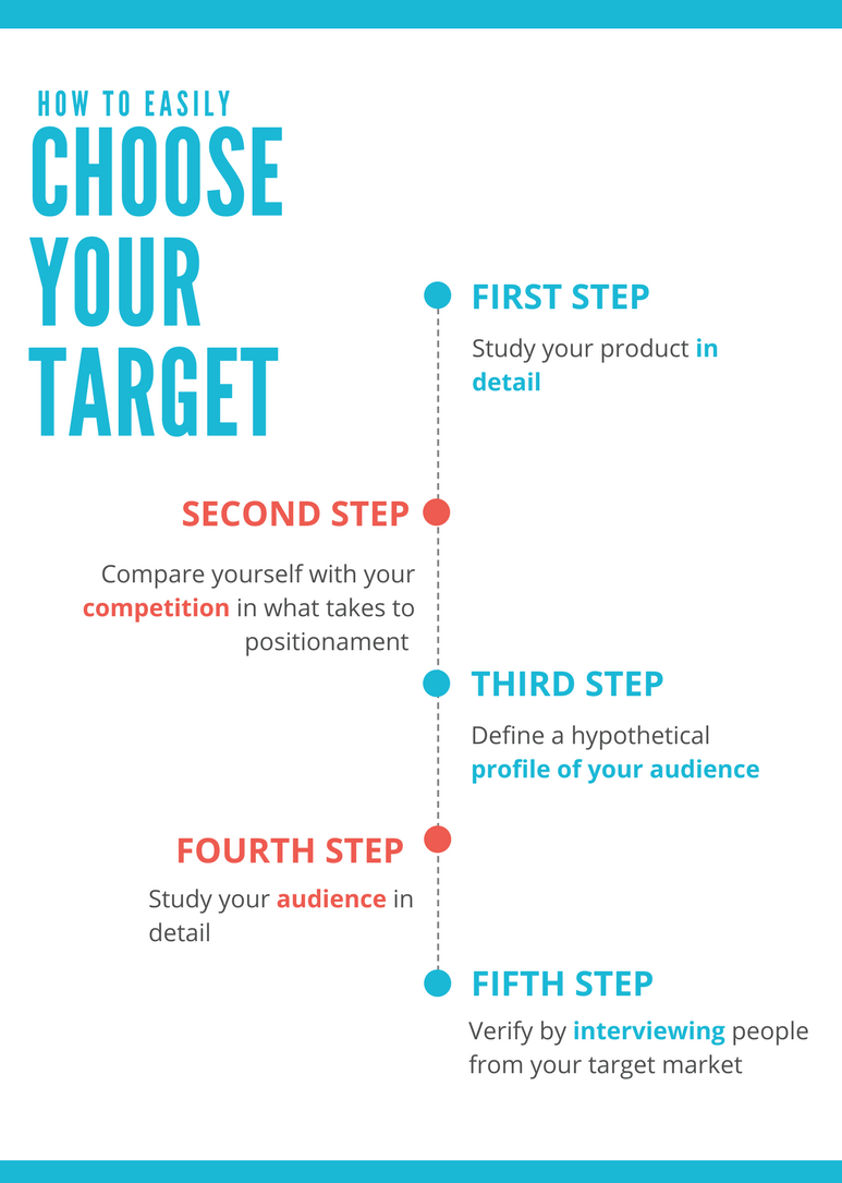 Who should you target anyway — 5 simple steps to define ...