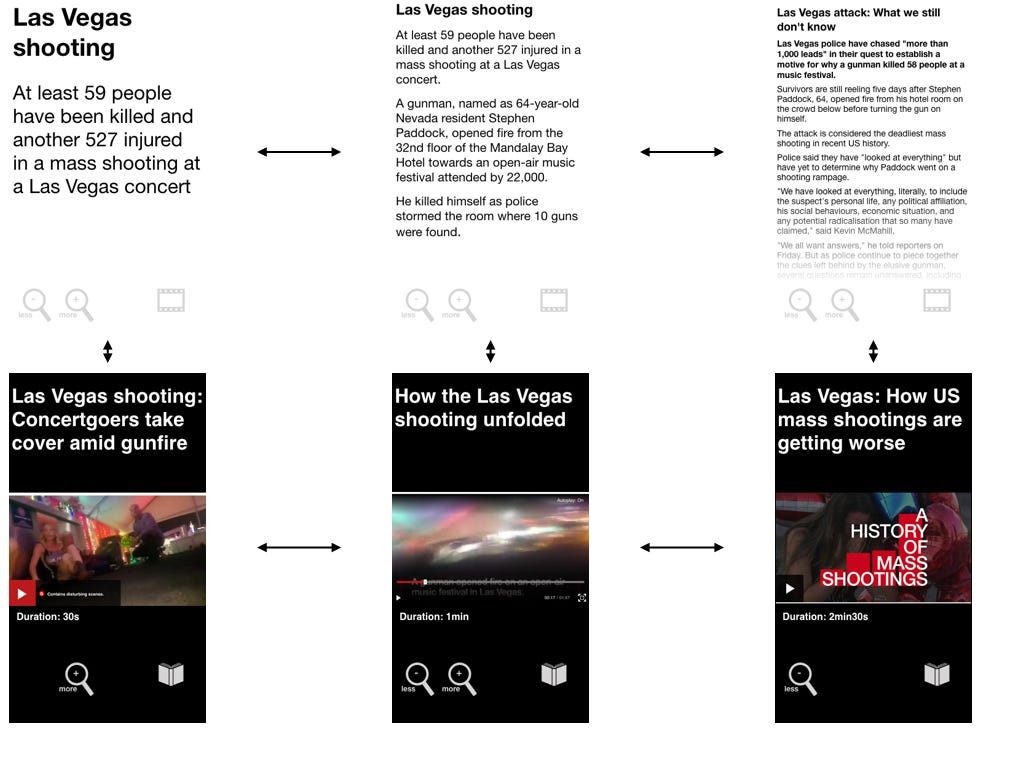 How to prototype an app using Keynote and an iPhone
