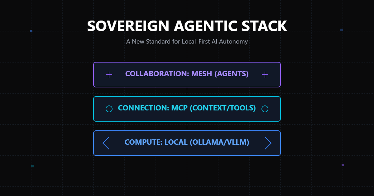 The Sovereign Agentic Stack: Orchestrating Private Intelligence in 2026