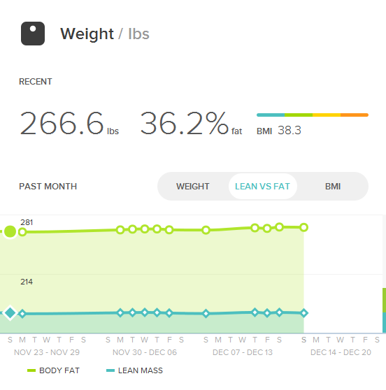 Weight Loss — The Journey Begins Medium