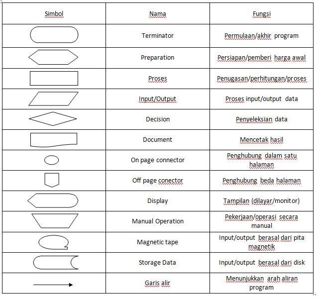 Alur Berpikir? – Alief Zaky Taftazanni – Medium