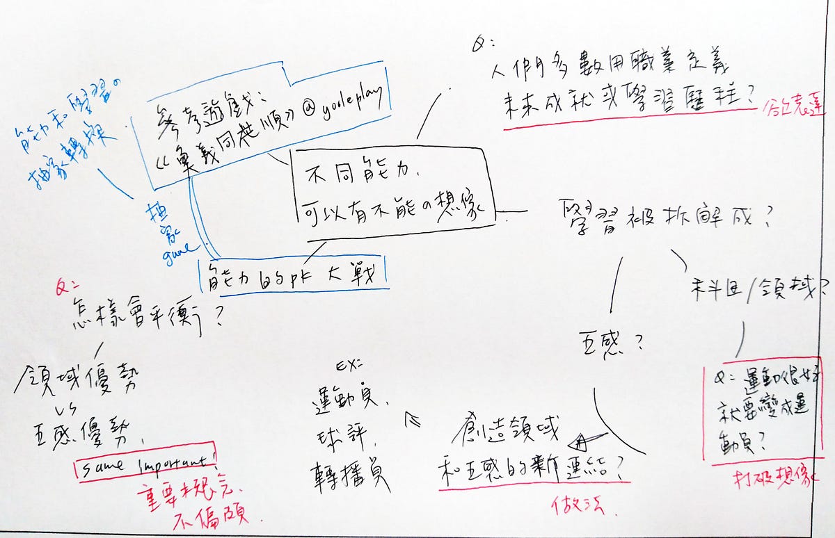 遊戲設計的迴圈LOOP：設計五步驟 – 學次方 Learn4power – Medium