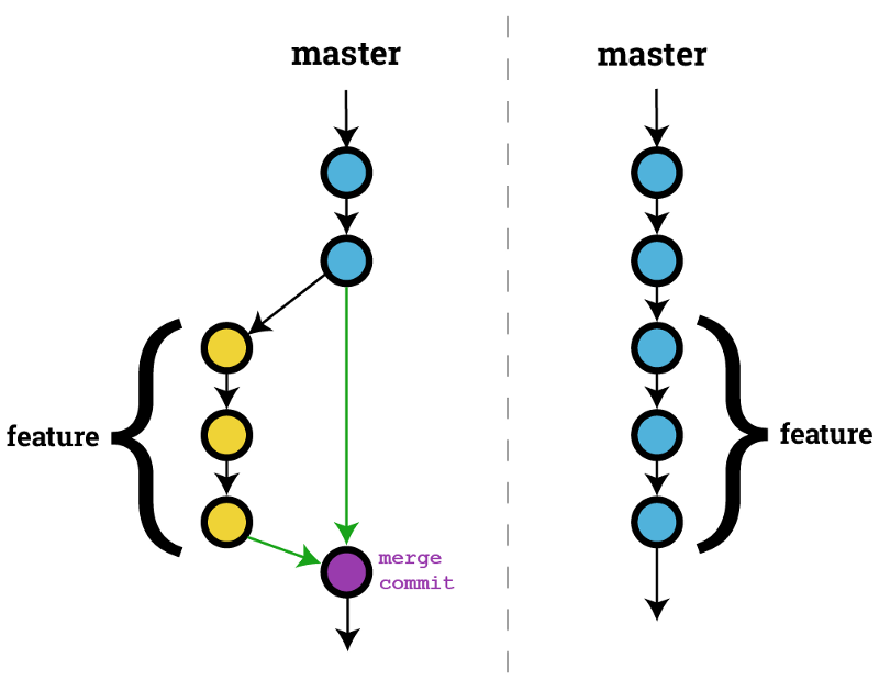 Learning How To Git Merging Branches And Resolving Conflict