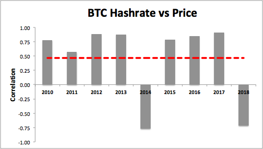 Crypto Profitability Analysis: Holding vs. Mining