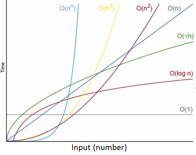 algorithm-analysis-time-complexity-simplified-randerson112358-medium