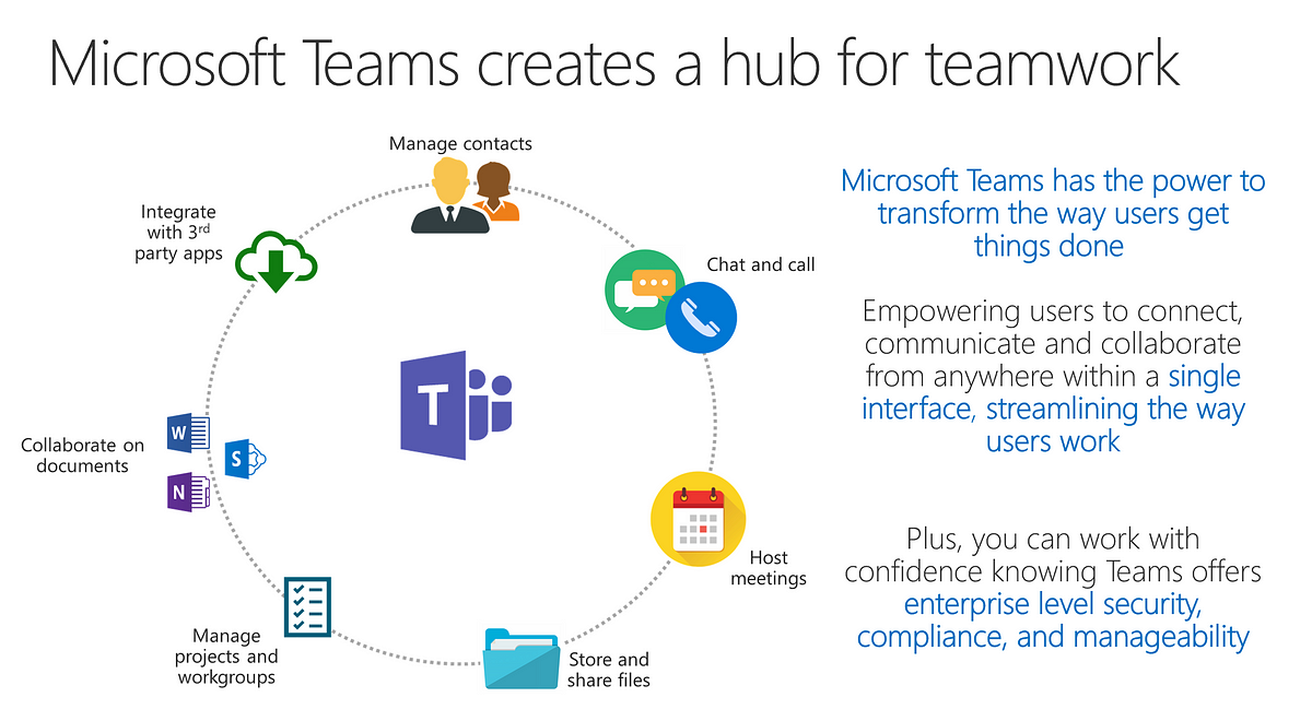 using-teams-and-sharepoint-together-for-project-engagement