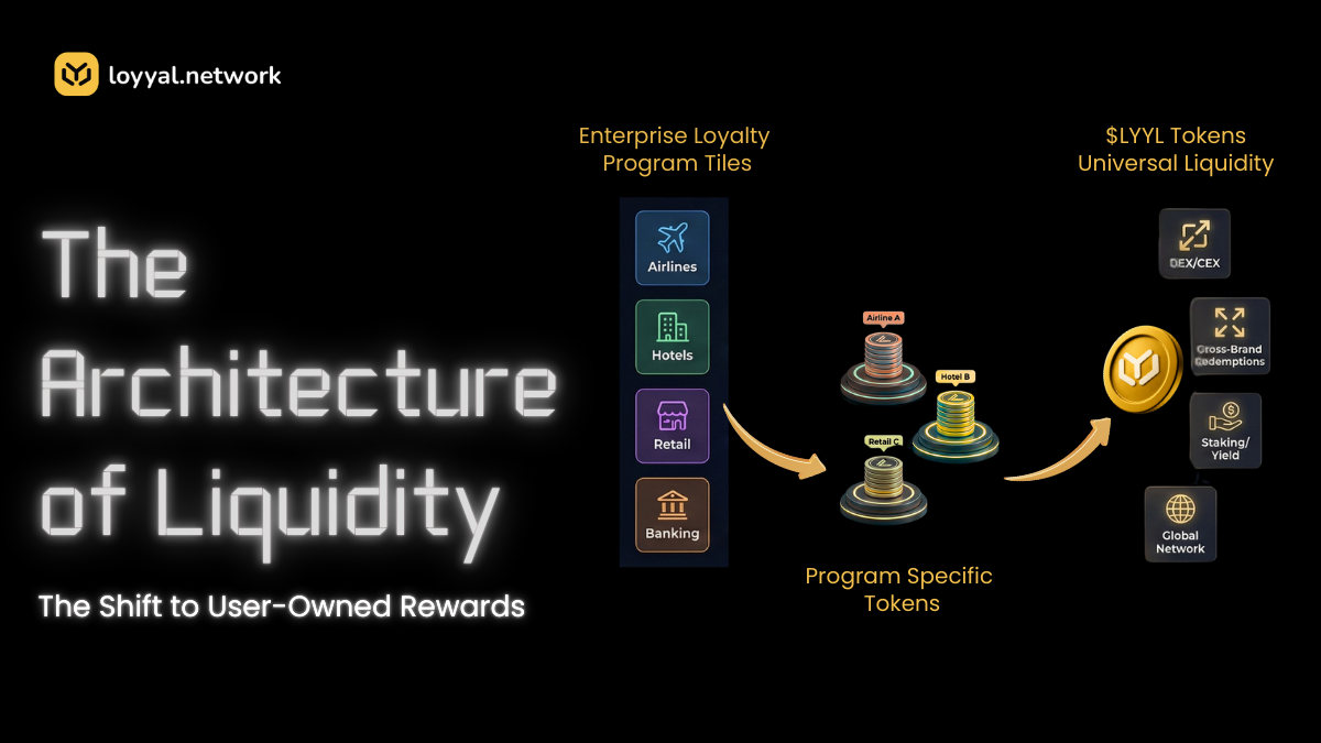The Architecture of Liquidity: Understanding WEPoints and the $LYYL Token