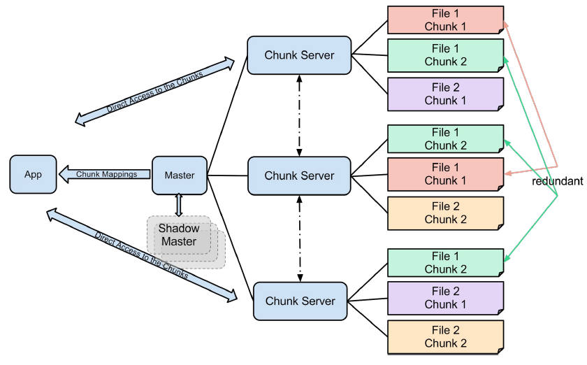 distributed-data-processing-using-mapreduce-kieblog