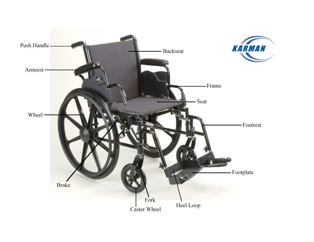 Wheelchair seating and posture - example 1 – Mark Gatenby – Medium