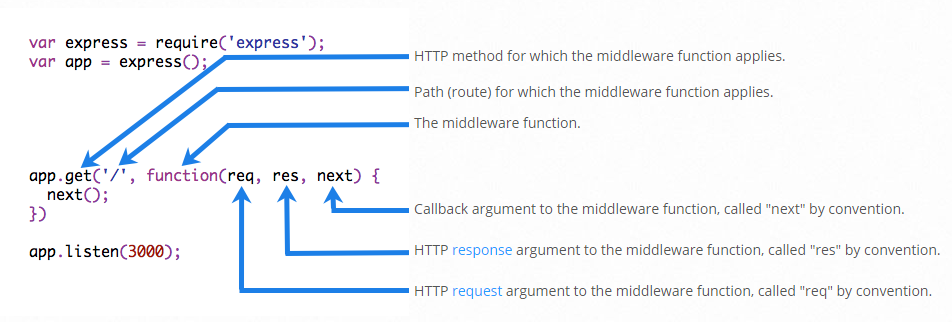 Writing Middleware Composition And Currying Elegance In JavaScript   1*irFGoe DbRHSzcA6zIM8PA 