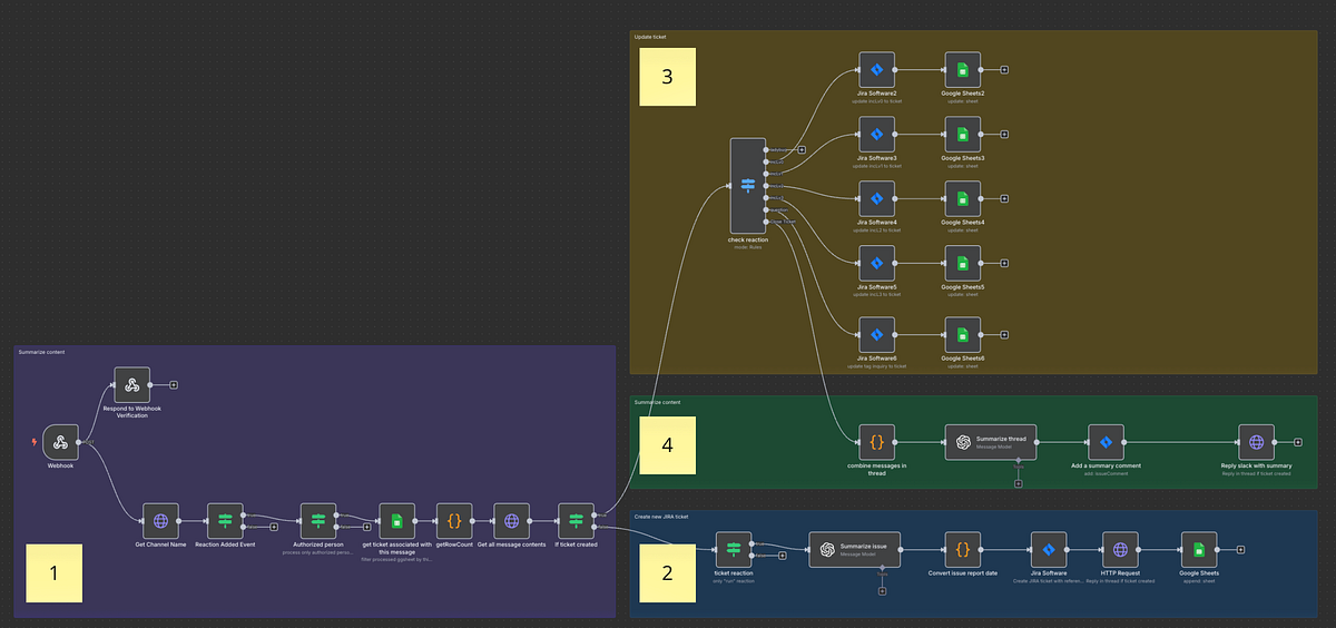 Workflow #1 overview