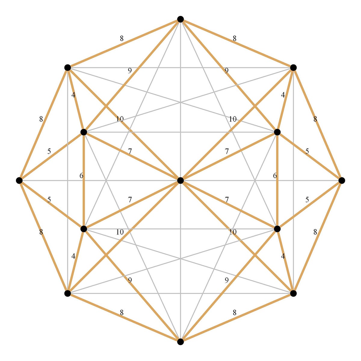 GSoC 2018 — Minimum weight perfect matching — JGraphT