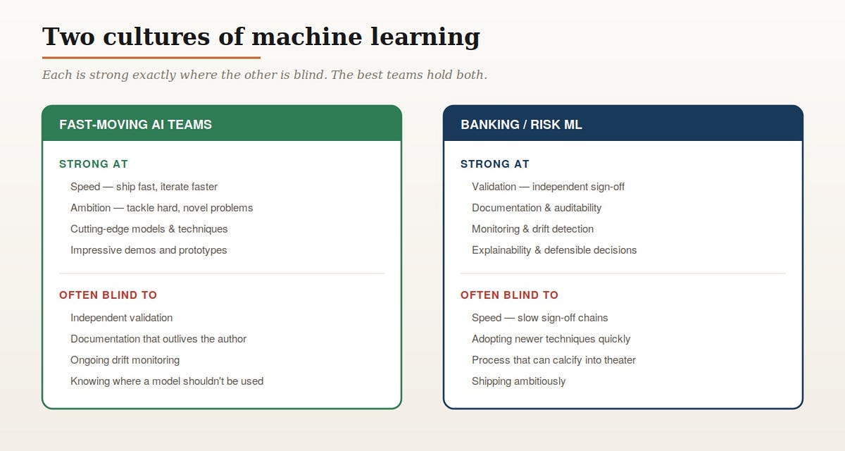 What Fast-Moving AI Teams Could Learn From “Boring” Banks