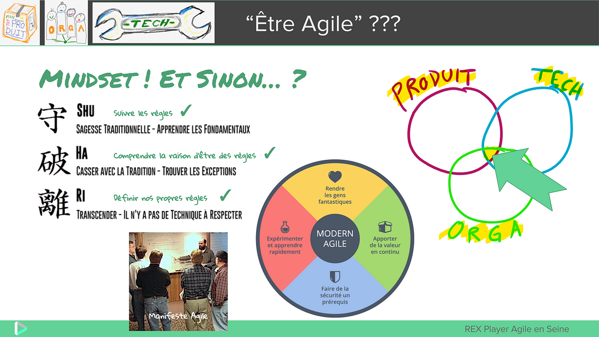 Feedback from France Télévisions’s Player team: “From Agile practices ...