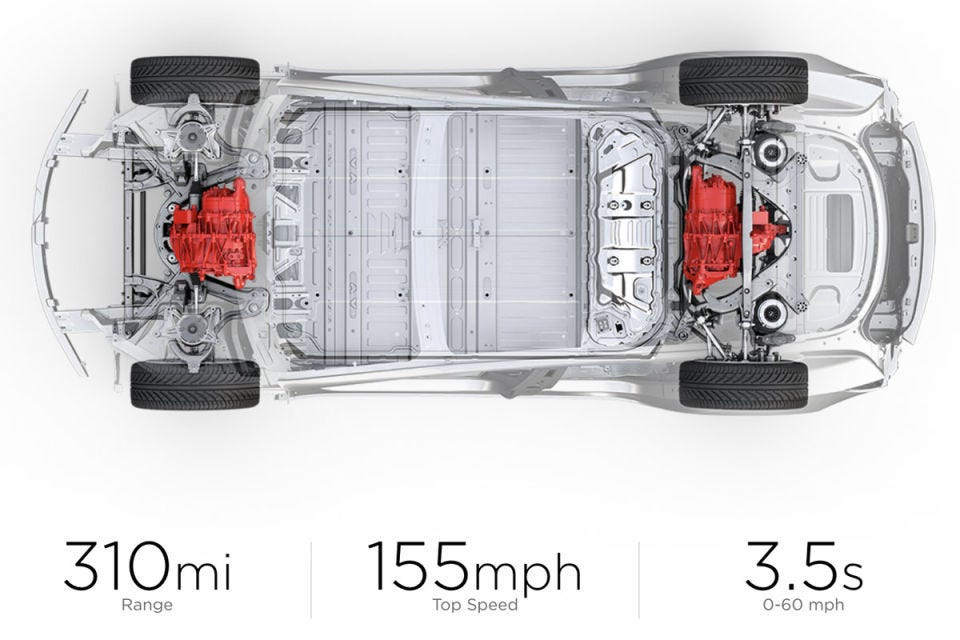 Are Tesla Cars 100 Electric Car Fan Medium Are Tesla Cars 100 Electric