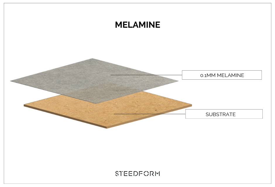 Melamine LPL vs High Pressure Laminate HPL  Whats 